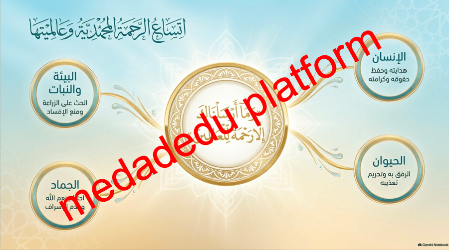 التوحيد الدرس الثاني الله الرحمن الرحيم