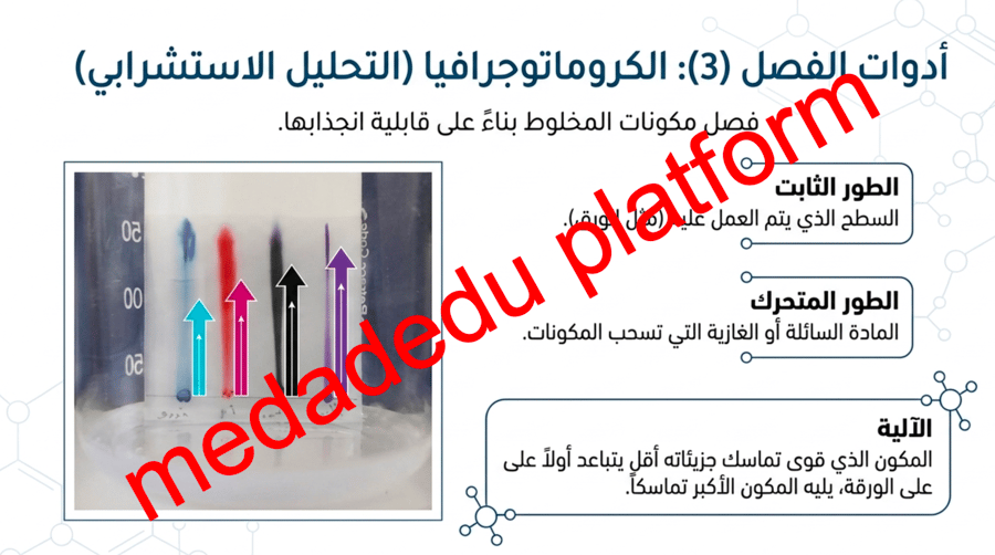 الفصل الثاني المخاليط