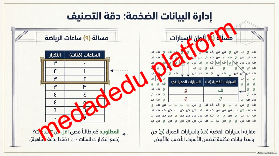الوحدة الثانية الدرس الاول  خطة حل المسألة