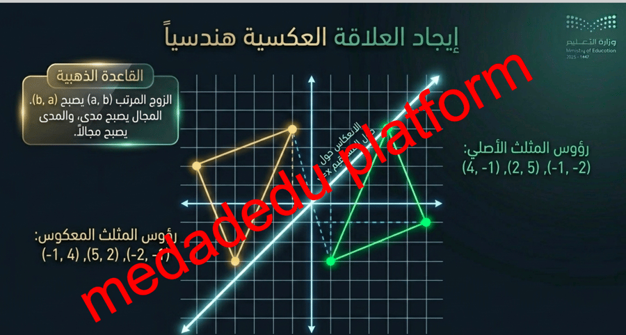 الفصل الرابع الدرس الثاني العلاقات و الدوال العكسية