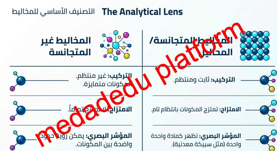 الفصل الثاني المخاليط