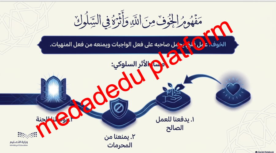 التوحيد الدرس العاشر الخوف و الرجاء
