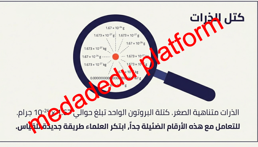 الفصل الثالث كيف تختلف الذرات