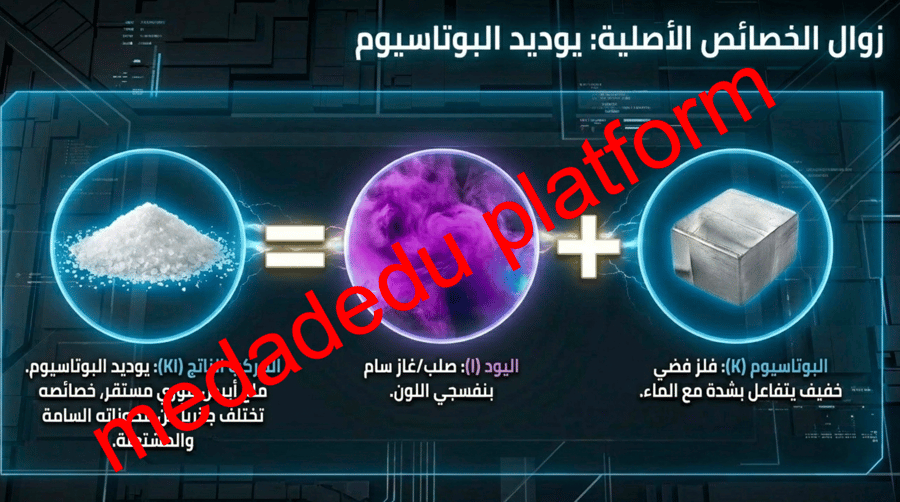 الفصل الثاني العناصر و المركبات