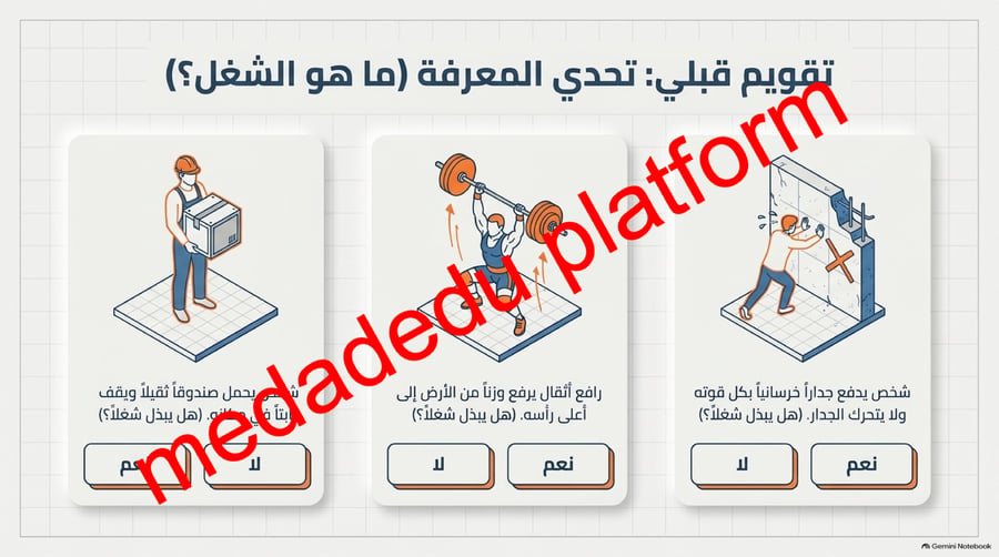 الفصل الثاني الشغل و الالات البسيطة -