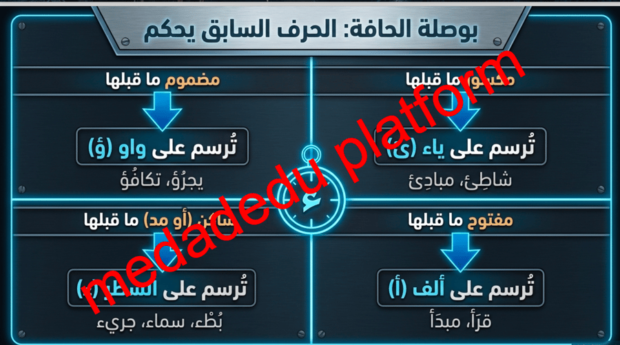 الظاهرة الاملائية همزتا الوصل و القطع و همزتا ابن و ابنه