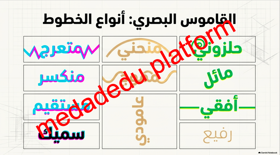 الوحدة الأولى الدرس الأول عناصر التصميم