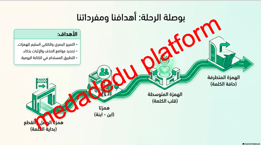 الظاهرة الاملائية همزتا الوصل و القطع و همزتا ابن و ابنه