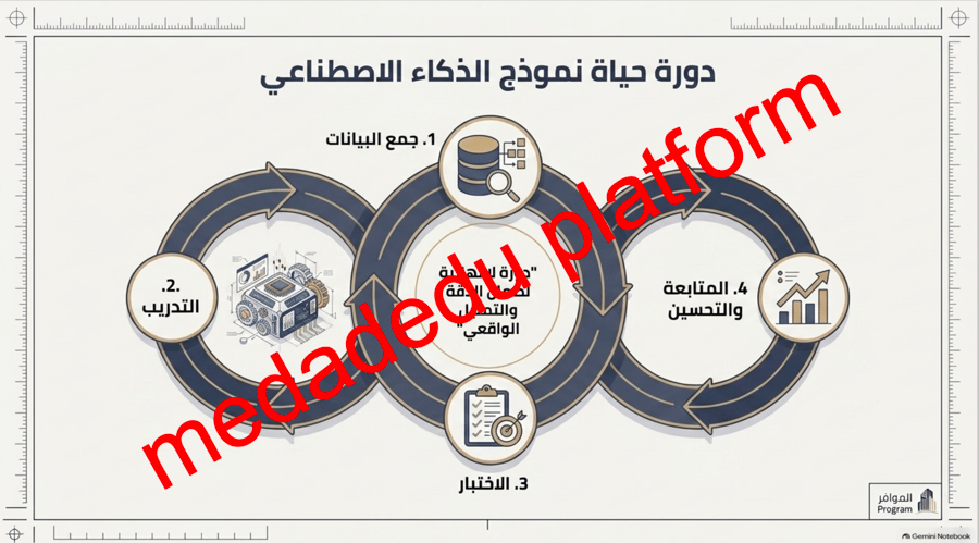 الذكاء الاصطناعي