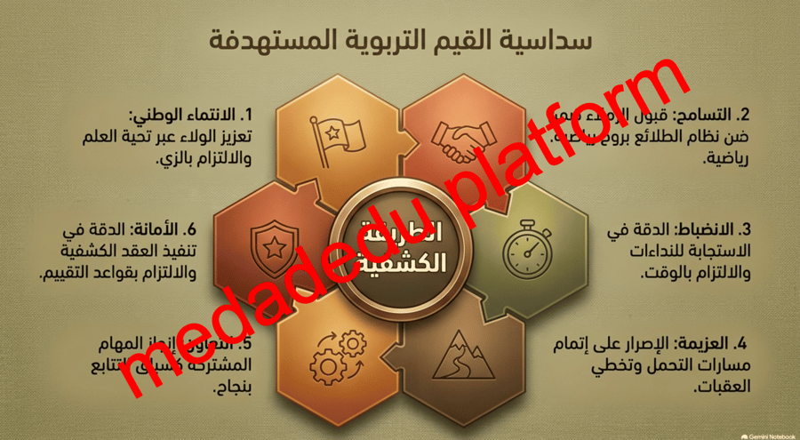 مهاراتي الكشفية من الاستعداد الى الانجاز