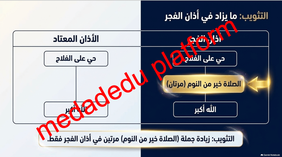 الفقة الدرس الأول الآذان
