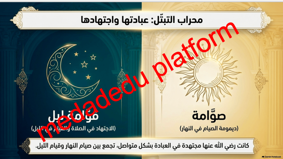 الحديث الدرس العاشر أم المؤمنين حفصة بنت عمر بن الخطاب رضي الله عنهما