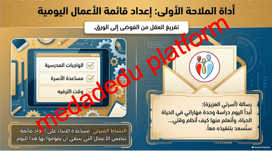 الوحدة الثانية الدرس الأول كيف تنظم وقتك ؟