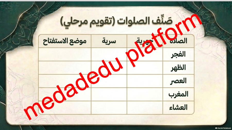 الفقة الدرس التاسع صفة الصلاة ١