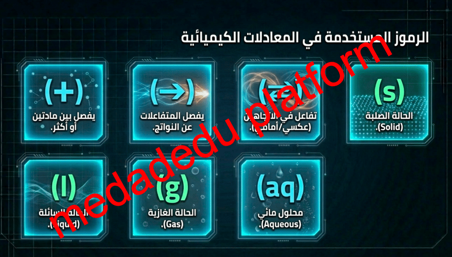 الفصل الرابع التفاعلات و المعادلات