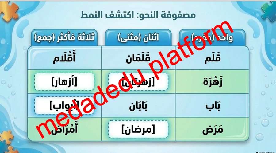 صحتي و بيئتي مدخل الوحدة