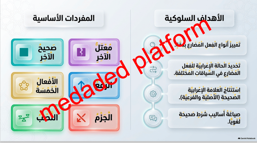 الكفاية النحوية إعراب الفعل المضارع