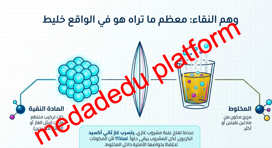الفصل الثاني المخاليط