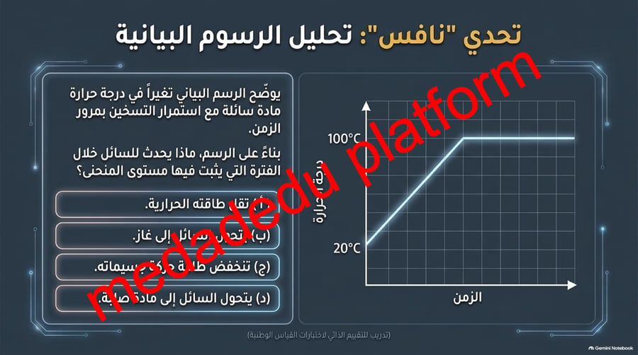 الفصل الثالث الحرارة و تحولات المادة
