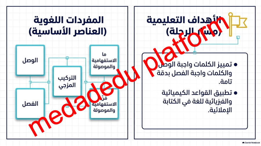 الكفايات الإملائية الوصل و الفصل ٠