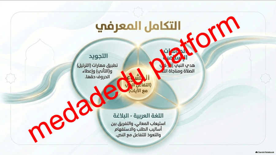 الحديث الدرس الثاني هديه صلى الله عليه و سلم في الصلاة