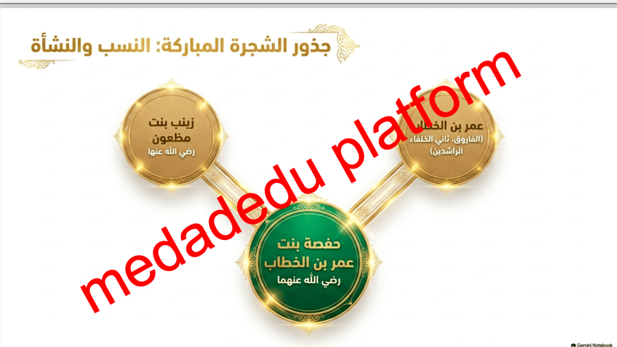 الحديث الدرس العاشر أم المؤمنين حفصة بنت عمر بن الخطاب رضي الله عنهما