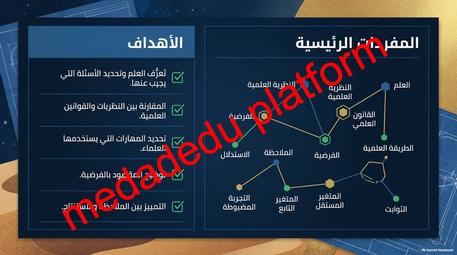الفصل الاول العلم و عملياته
