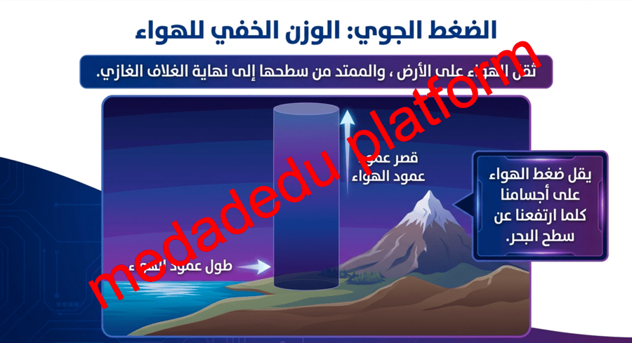 الوحدة الرابعة الدرس الثاني عشر عناصر الطقس و المناخ