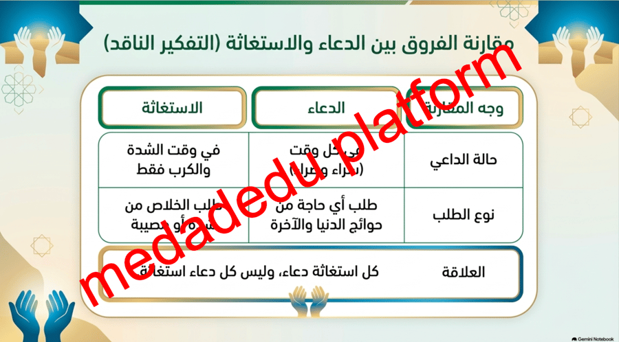 التوحيد الدرس الثامن الدعاء و الإستغاثة