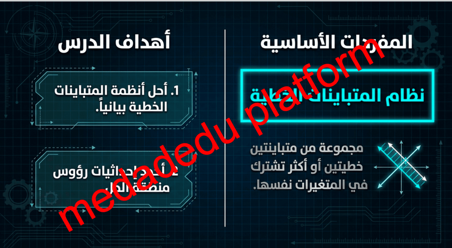 الفصل الأول الدرس الخامس حل أنظمة المتباينات الخطية بيانياً