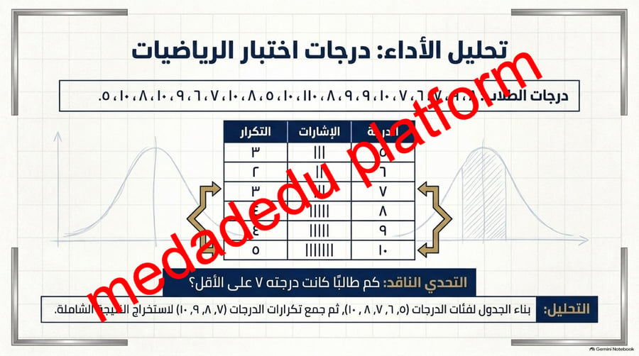 الوحدة الثانية الدرس الاول  خطة حل المسألة
