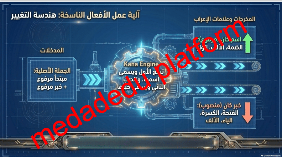 الكفاية النحوية الجملة الأسمية