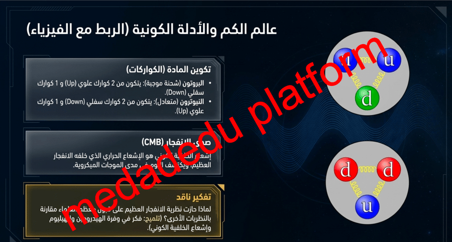 الفصل الأول الدرس الأول نشأة الكون