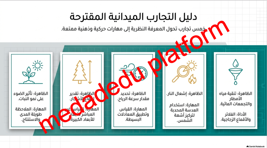 خيمة التجارب المسلية