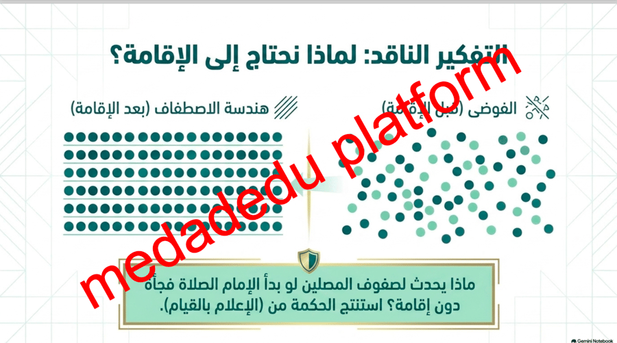 الفقة الدرس الرابع الإقامة