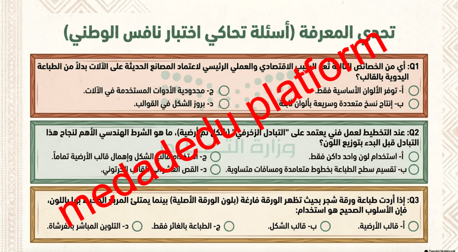 الوحدة الثالثة الدرس الثاني الطباعة بقوالب الشكل و الأرضية
