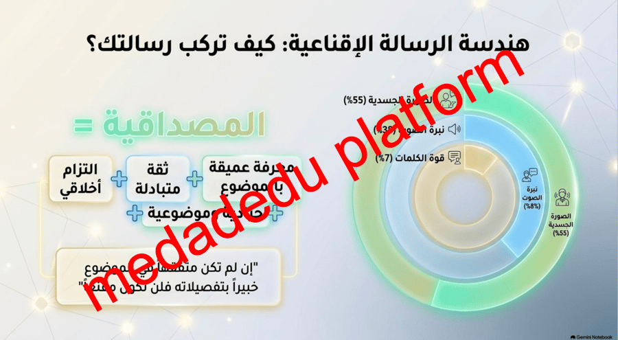 كفاية التواصل الشفهمي  التواصل الاقناعي