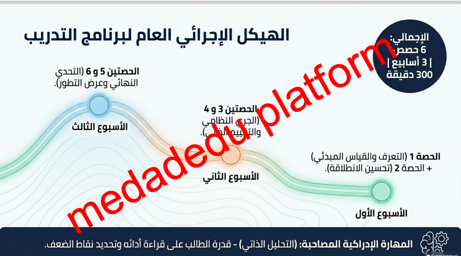 مهارات الرياضات الفردية