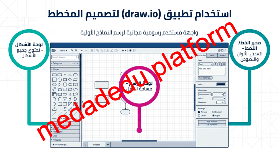 الوحدة الثانية الدرس الثاني إنشاء المخطط