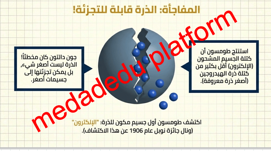 الفصل الثالث تعريف الذرة