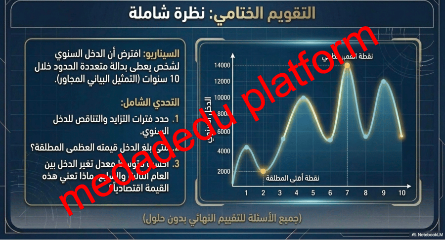 الوحدة الأولي الدرس الرابع القيم القصوى و متوسط معدل التغير