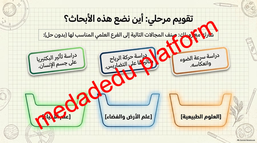 الفصل الاول طبيعة العلم