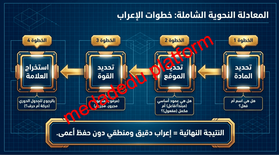 مراجعة  الكفايات النحوية