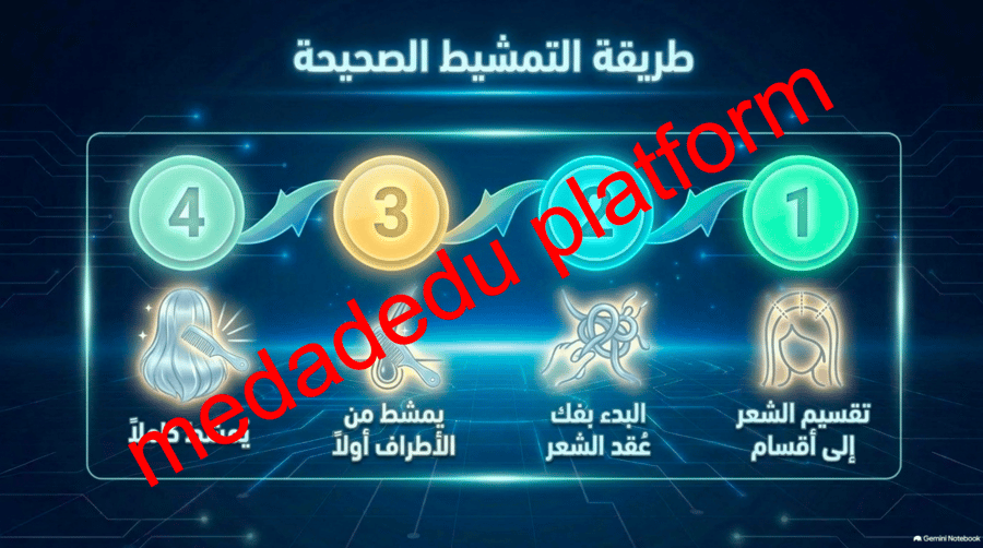 الوحدة الأولى الدرس الثاني ترتيب الشعر