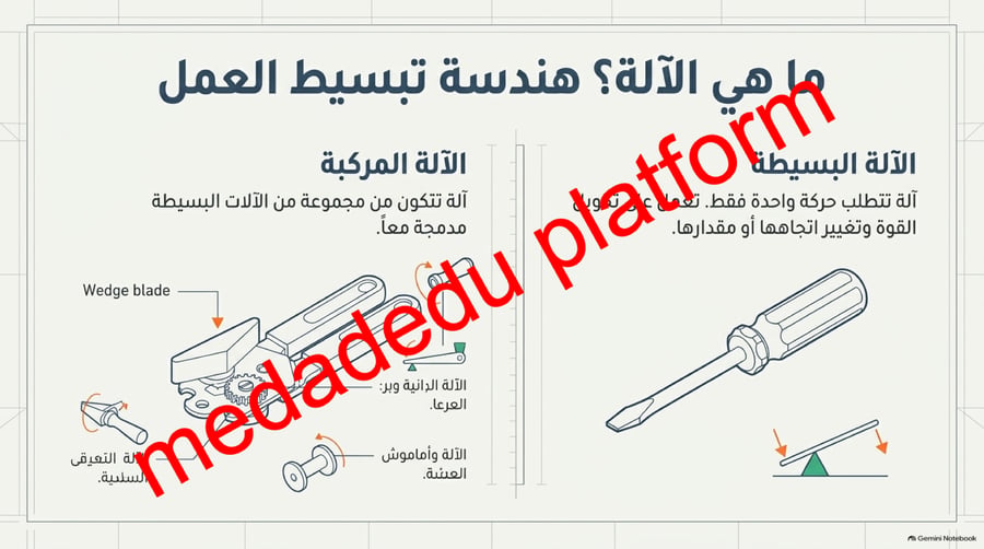 الفصل الثاني الشغل و الالات البسيطة -