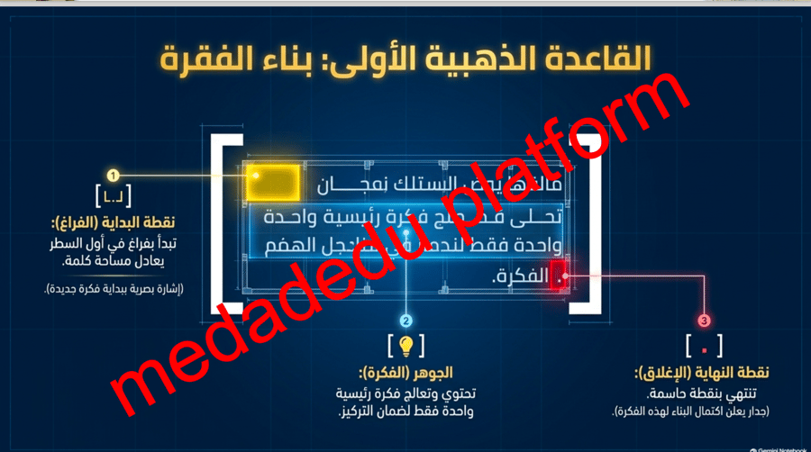الكفايات الاملائية -اعراف الكتابة