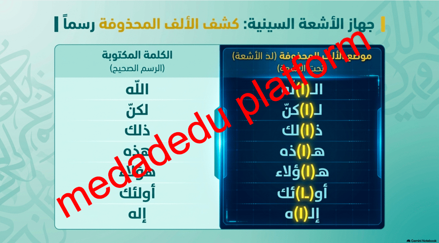 صحتي و بيئتي الظاهرة الاملائية