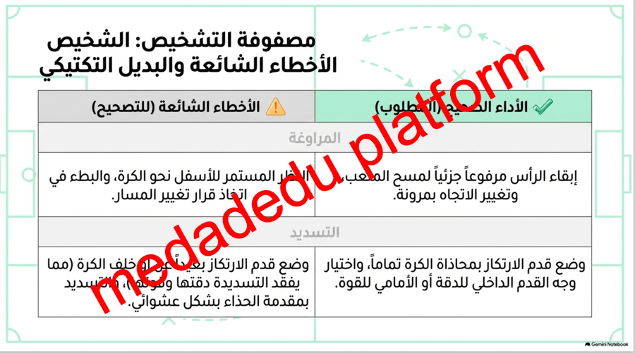 مهارات الرياضات الجماعية