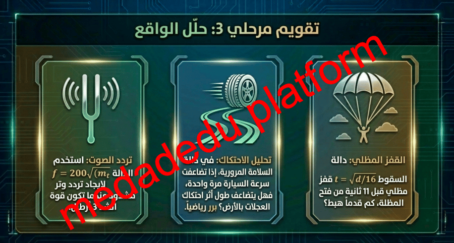 الفصل الرابع الدرس الثالث ذوال و متباينات الجذر التربيعي