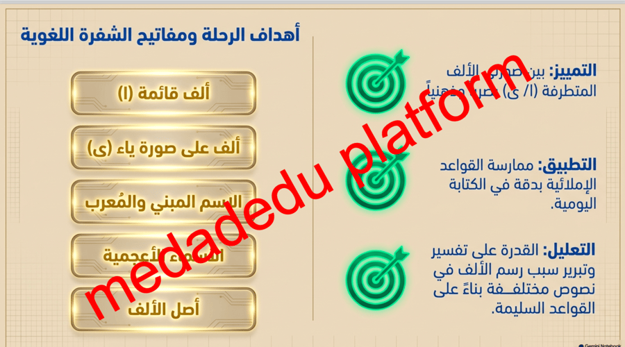 الكفايات الإملائية الألف المتطرفة